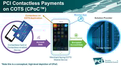 Coming Soon: New Contactless Standard - Featured Image
