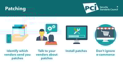 Infographic: Patching - Featured Image